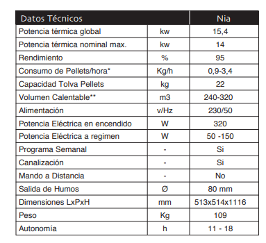 DATOS TECNICOS