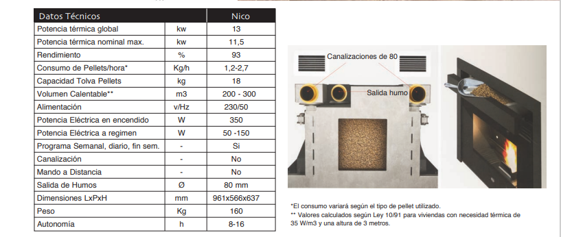 DATOS TECNICOS