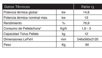 DATOS TECNICOS